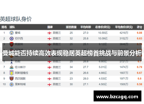 曼城能否持续高效表现稳居英超榜首挑战与前景分析