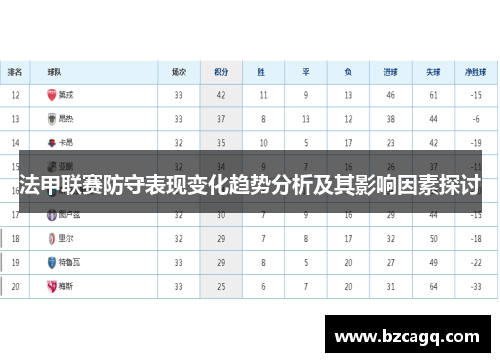 法甲联赛防守表现变化趋势分析及其影响因素探讨