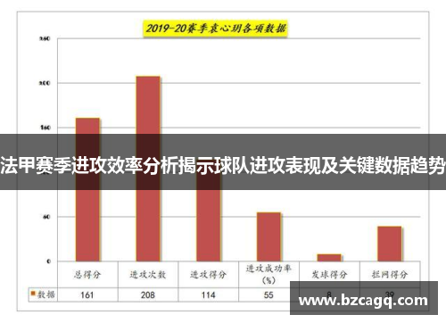 法甲赛季进攻效率分析揭示球队进攻表现及关键数据趋势