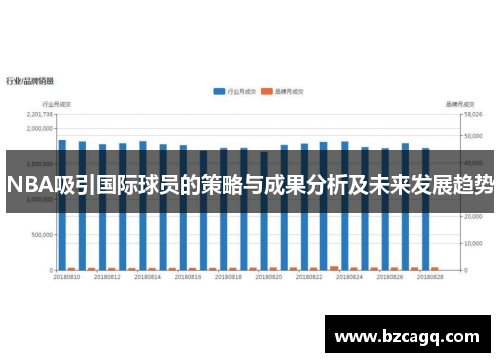 NBA吸引国际球员的策略与成果分析及未来发展趋势