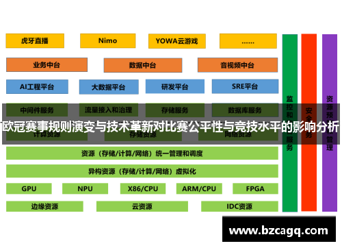 欧冠赛事规则演变与技术革新对比赛公平性与竞技水平的影响分析