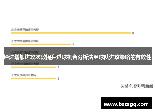通过增加进攻次数提升进球机会分析法甲球队进攻策略的有效性