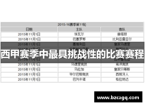 西甲赛季中最具挑战性的比赛赛程